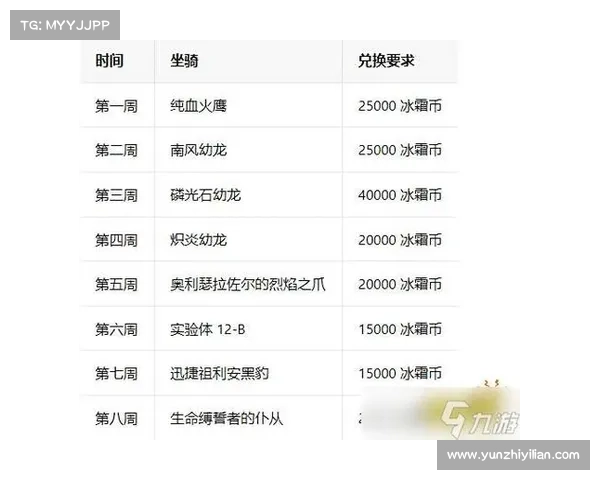 魔兽世界怀旧服金币贬值抵御攻略