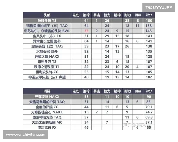 魔兽世界水库装备买卖攻略